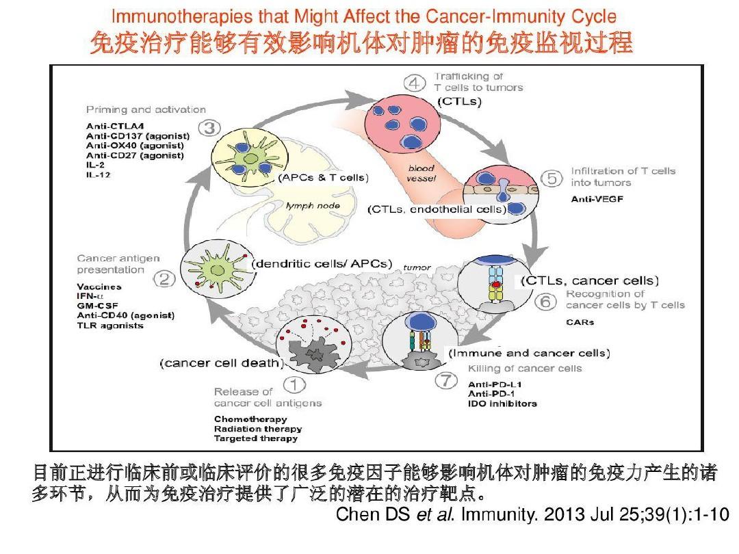 贝伐珠单抗多少钱一支_卵巢癌术前可以用贝伐珠单抗吗_贝伐单抗对脑转移癌有效