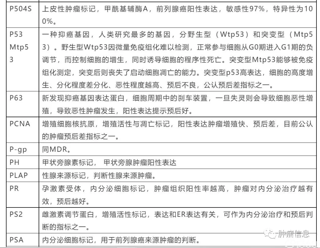 贝伐珠单抗是化疗药吗_卵巢癌术前可以用贝伐珠单抗吗_贝伐珠单抗价格