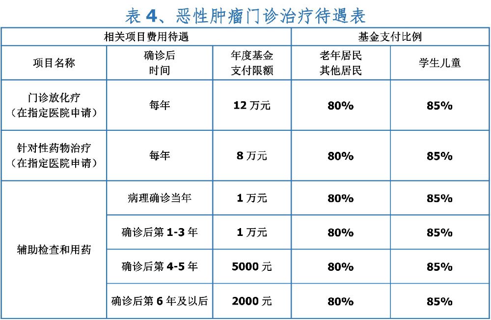 贝伐珠单抗是化疗药吗_贝伐单抗和贝伐珠单抗_贝伐单抗能把癌症包饿死嘛