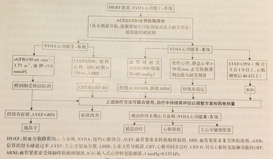 奥希替尼9291_azd 9291 奥希替尼_奥希替尼耐药机制方案