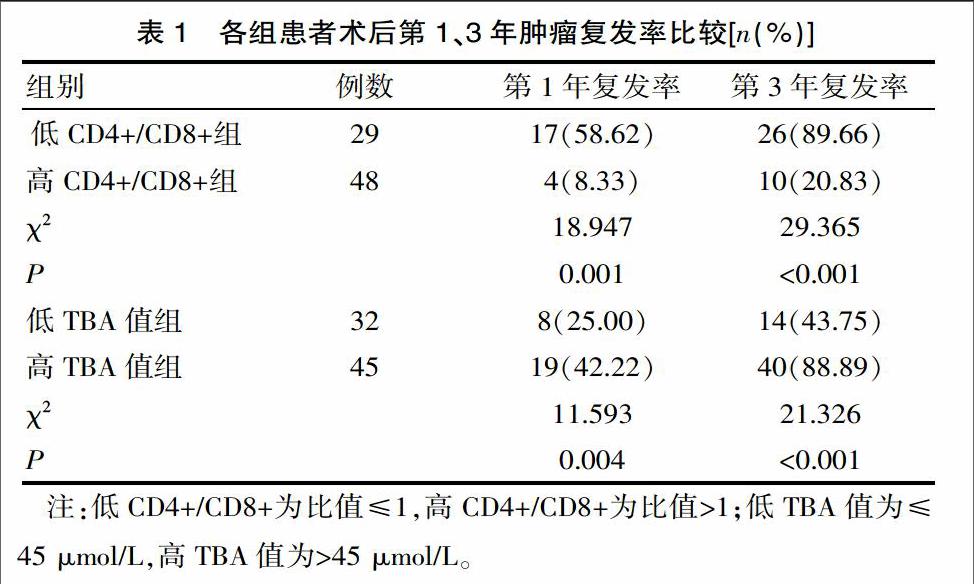 肝癌靶向药索拉非尼_有国产的索拉非尼_靶向药索拉非尼有什么副作用