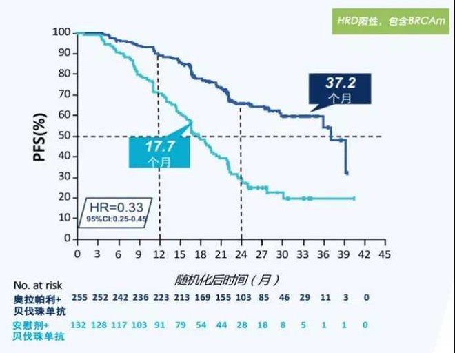 贝伐珠单抗治疗肺腺癌_贝伐珠单抗_贝伐珠单抗竞争格局