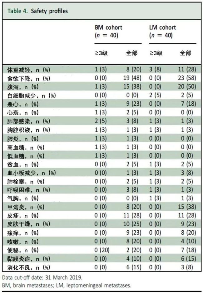 中国版奥希替尼_奥希替尼印度版多少钱_奥希替尼AZD9291哪里买