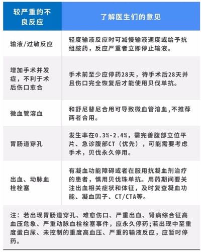 贝伐珠单抗竞争格局_结肠癌晚期 贝伐珠单抗_贝伐珠单抗注射液