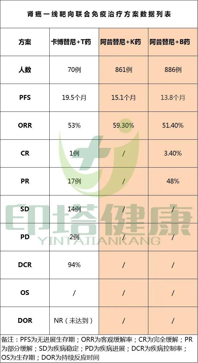 贝伐珠单抗价格_贝伐珠单抗竞争格局_贝伐珠单抗的副作用