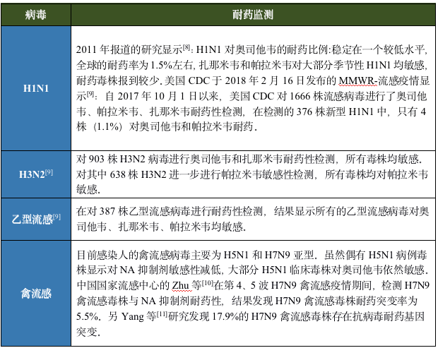 奥希替尼腹水_去哪买印度版奥希替尼_中国版奥希替尼