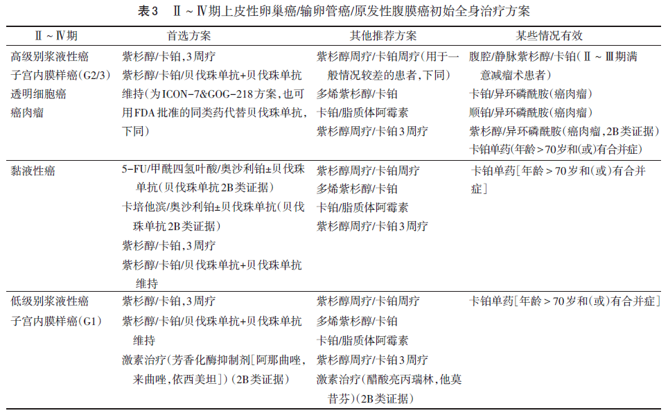 贝伐珠单抗是报销_贝伐珠单抗不良反应_贝伐珠单抗说明书