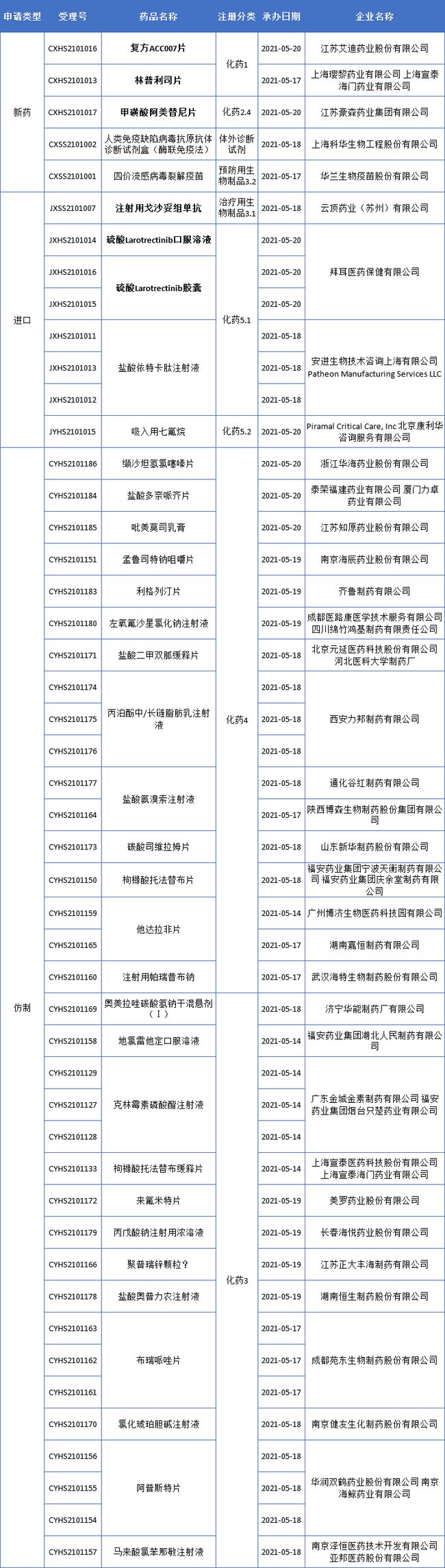 贝伐珠单抗是化疗吗_贝伐珠单抗赠药_贝伐珠单抗仿制药恒瑞