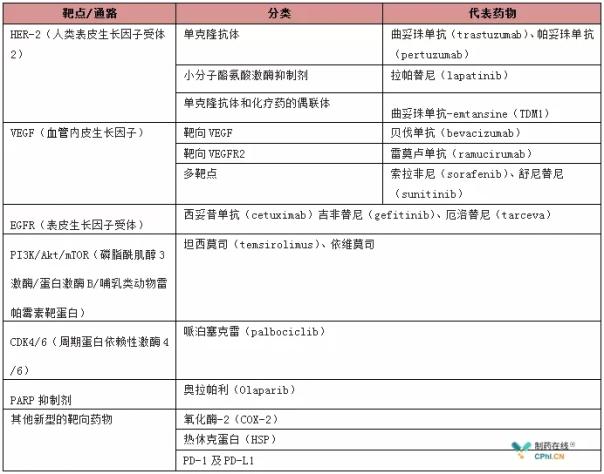 贝伐单抗药效能持续多久_肺癌新药贝伐单抗_贝伐单抗-阿瓦斯汀大陆卖多少钱?