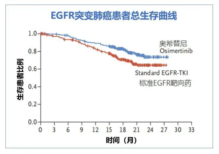 进口奥希替尼报销比例_甲磺酸奥希替尼片_阿斯利康 奥希替尼