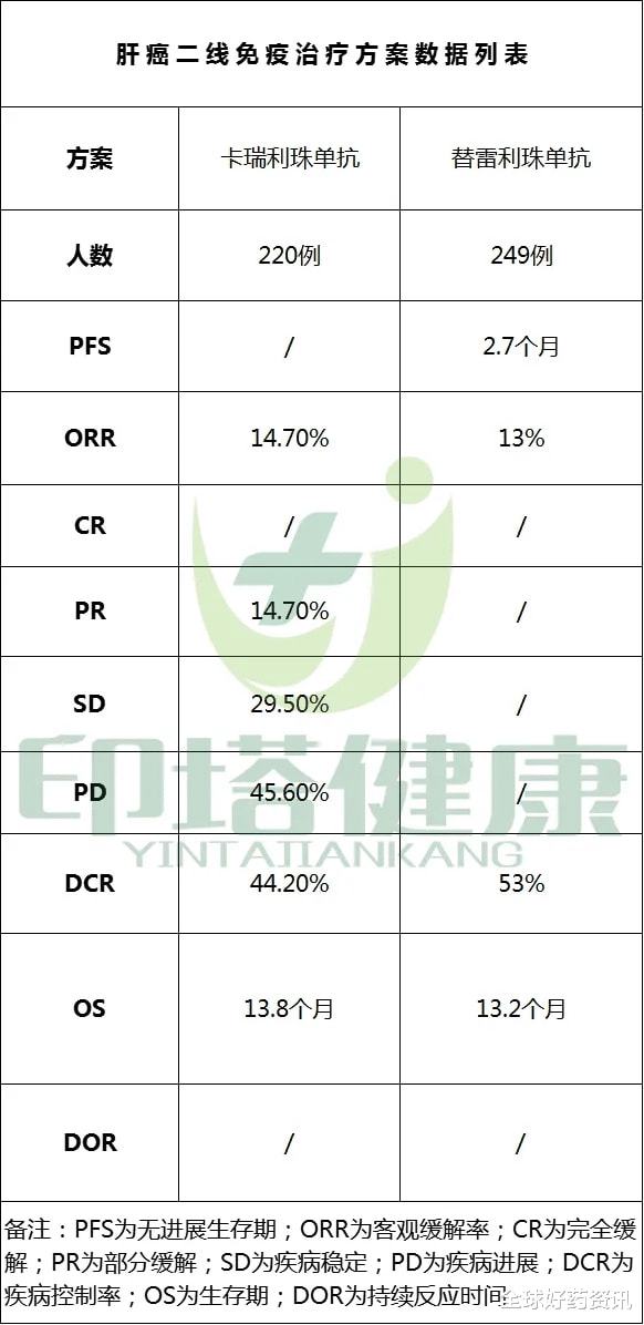 贝伐珠单抗能否长期使用_贝伐珠单抗注射液_贝伐珠单抗最新价格