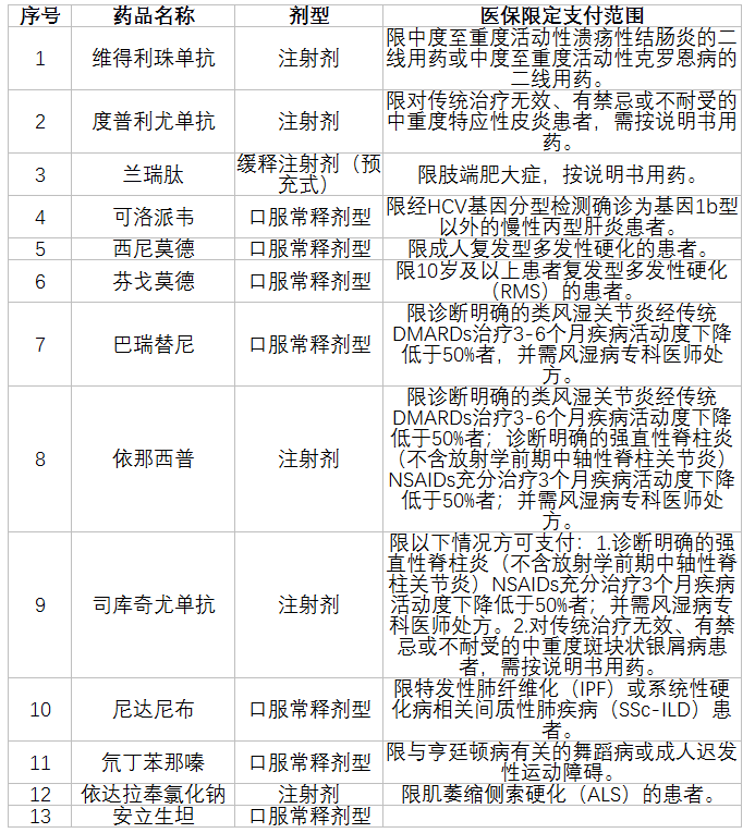 贝伐珠单抗价格_贝伐珠单抗纳入湖北医保了吗_贝伐珠单抗纳入医保