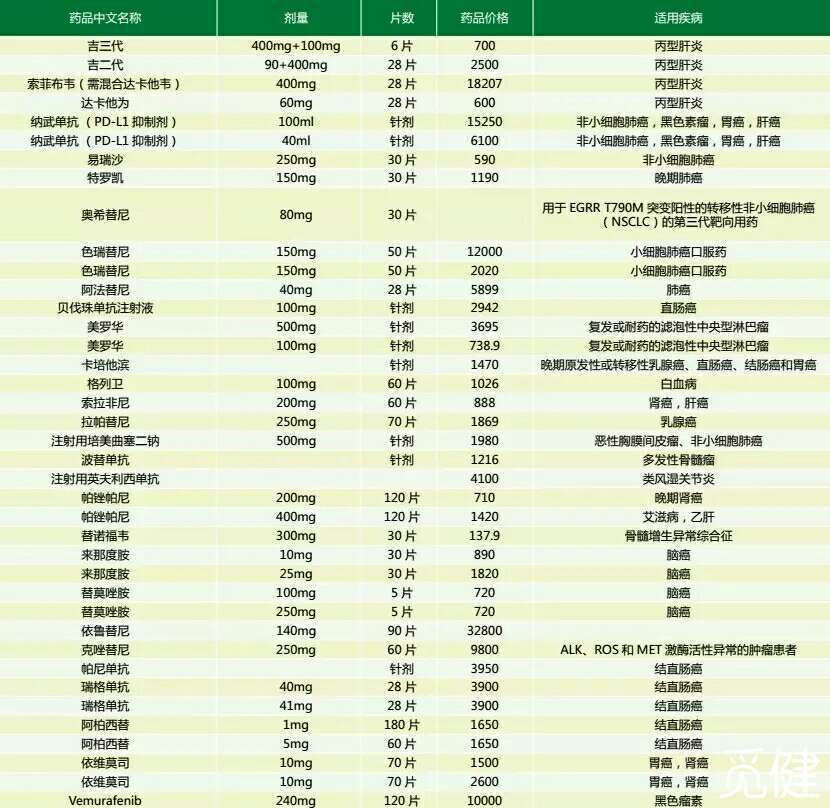 印度舒尼替尼_说国产吉非替尼换印度的行吗_印度舒尼替尼规格