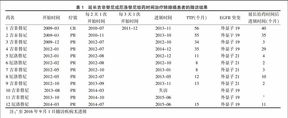 吃吉非替尼皮疹正常吗_吃特罗凯出皮疹图片_艾滋病皮疹吃扑尔敏有用吗