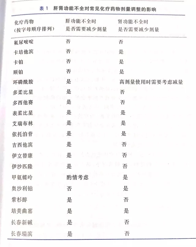 贝伐珠单抗_贝伐珠单抗造成出血_出血可以用贝伐珠单抗吗