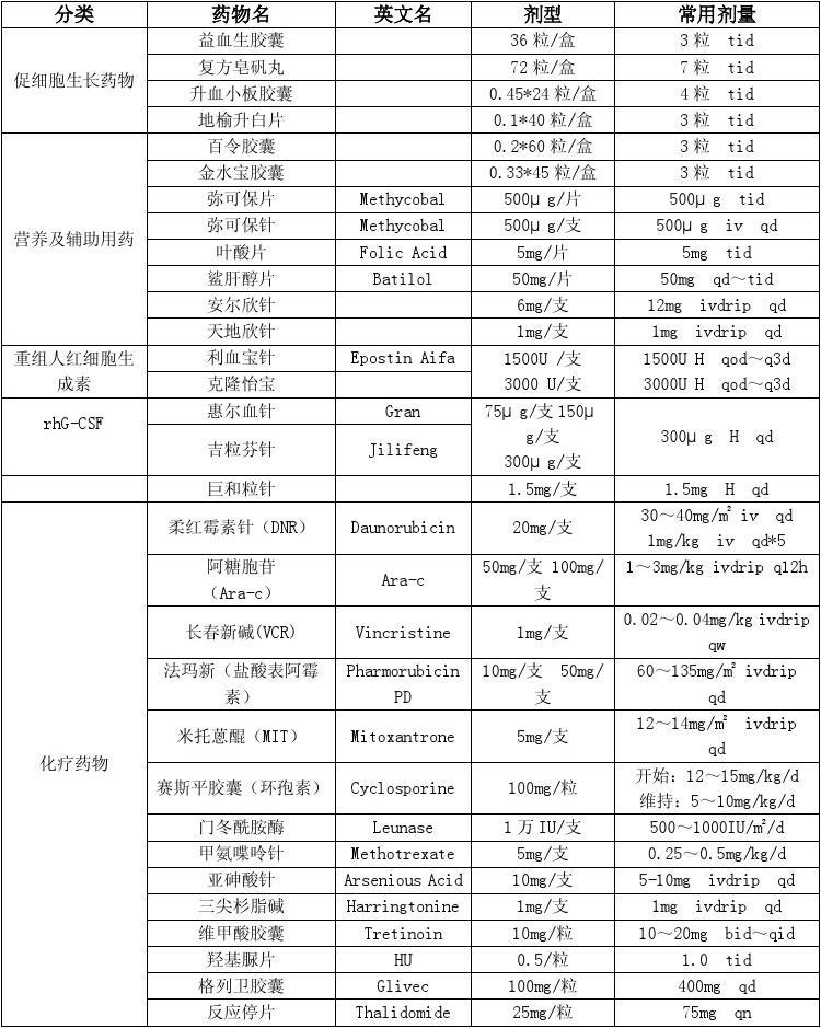 贝伐珠单抗 耐药性_贝伐珠单抗需要抗过敏吗_贝伐单抗多久有耐药性