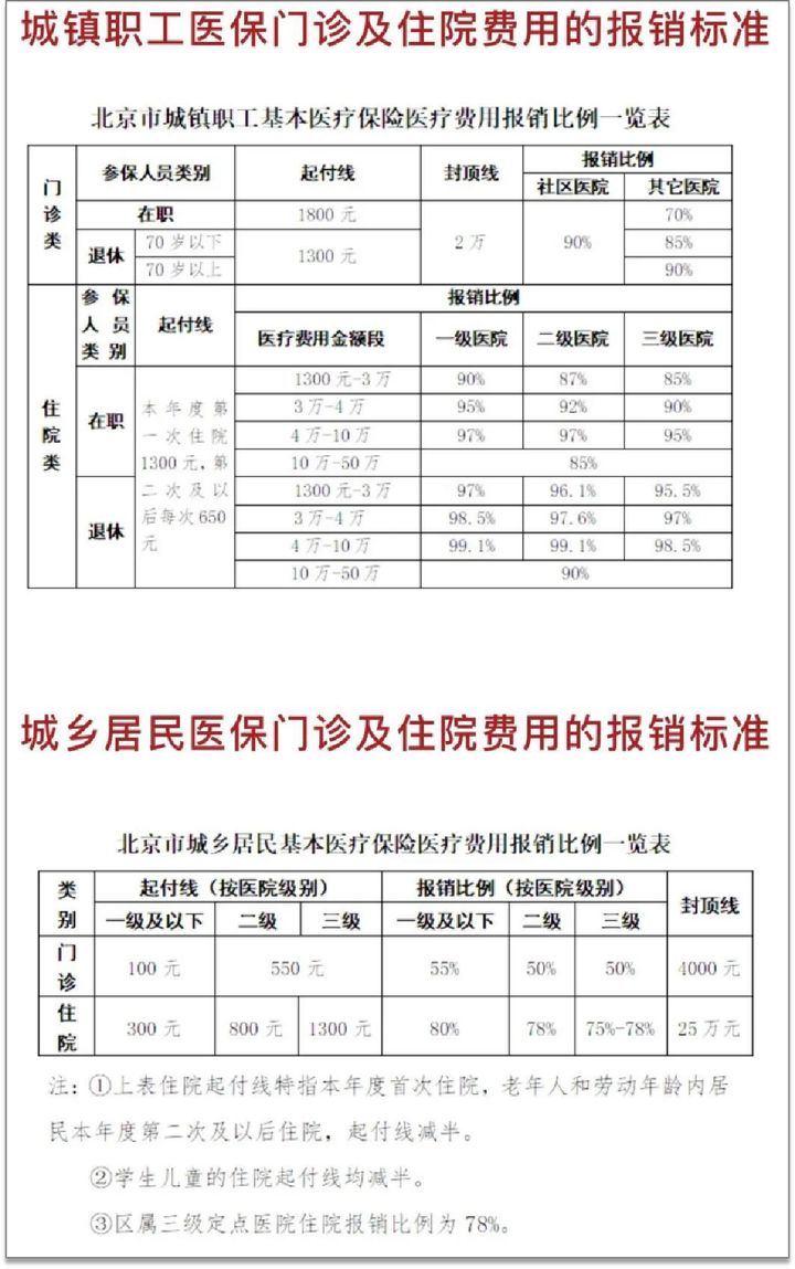 异地社保门诊开奥希替尼_深圳社保异地门诊报销_奥希替尼9291哪里买