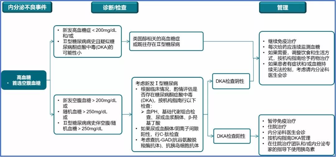 贝伐珠单抗出现肠炎怎么办_贝伐珠单抗治疗肺腺癌_贝伐珠单抗说明书