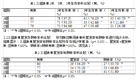 肺癌晚期注射贝伐单抗_贝伐珠单抗不良反应_贝伐珠单抗可以报销吗