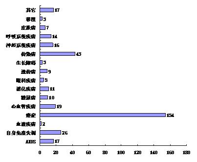 贝伐单抗和贝伐珠单抗_贝伐珠单抗是化疗药吗_肺癌晚期注射贝伐单抗