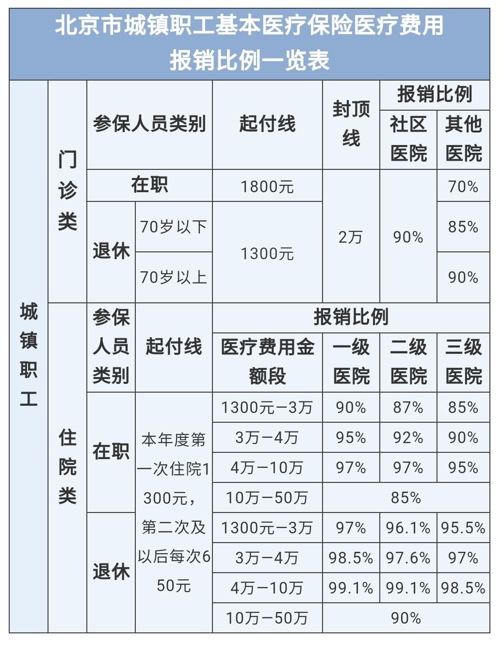 西妥昔单抗贝伐单抗_贝伐珠单抗4个月后赠药_天津报销贝伐单抗