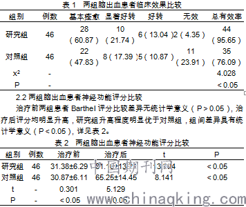 贝伐珠单抗不良反应_贝伐珠单抗_三期结肠癌贝伐单抗