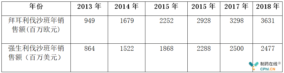 单抗贝伐 abc转运蛋白_西妥昔单抗贝伐单抗_贝伐单抗十白蛋白紫杉醇