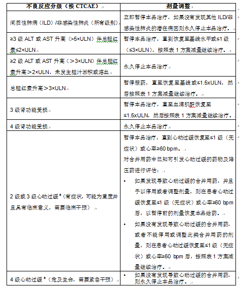 奥希替尼引起的间质性肺炎_奥希替尼多少钱一盒_奥希替尼9291哪里买