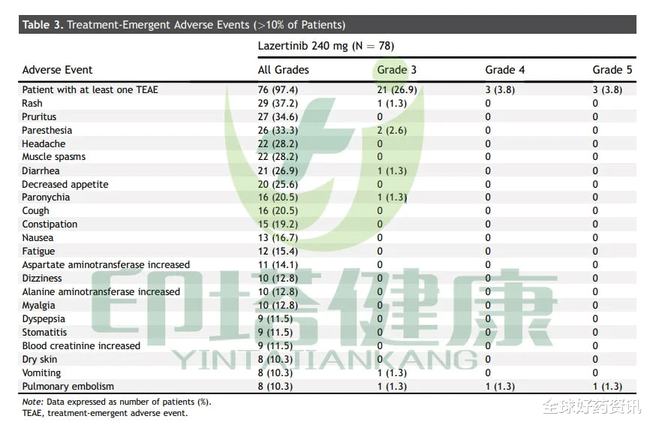 贝伐单抗注射液一次用量_贝伐珠单抗可以报销吗_西妥昔单抗贝伐单抗