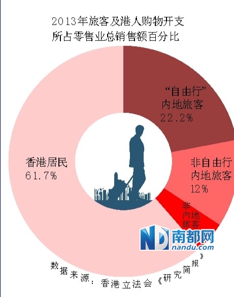 销售毛利额 吊牌额 折扣_吉非替尼全球销售额_额吉电影