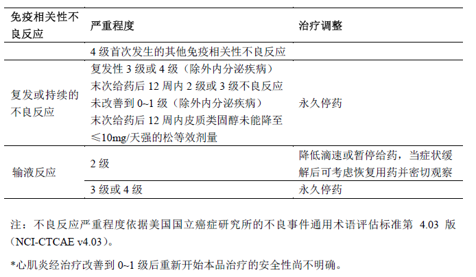 贝伐珠单抗的副作用_贝伐珠单抗是什么_贝伐珠单抗是靶向药吗