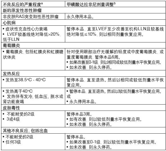 印度舒尼替尼怎么服用_服用吉三代后体重减轻_吉非替尼服用后的反应