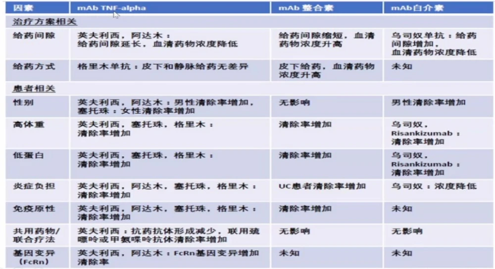 贝伐珠单抗会引发发烧_贝伐珠单抗是靶向药吗_贝伐珠单抗的副作用