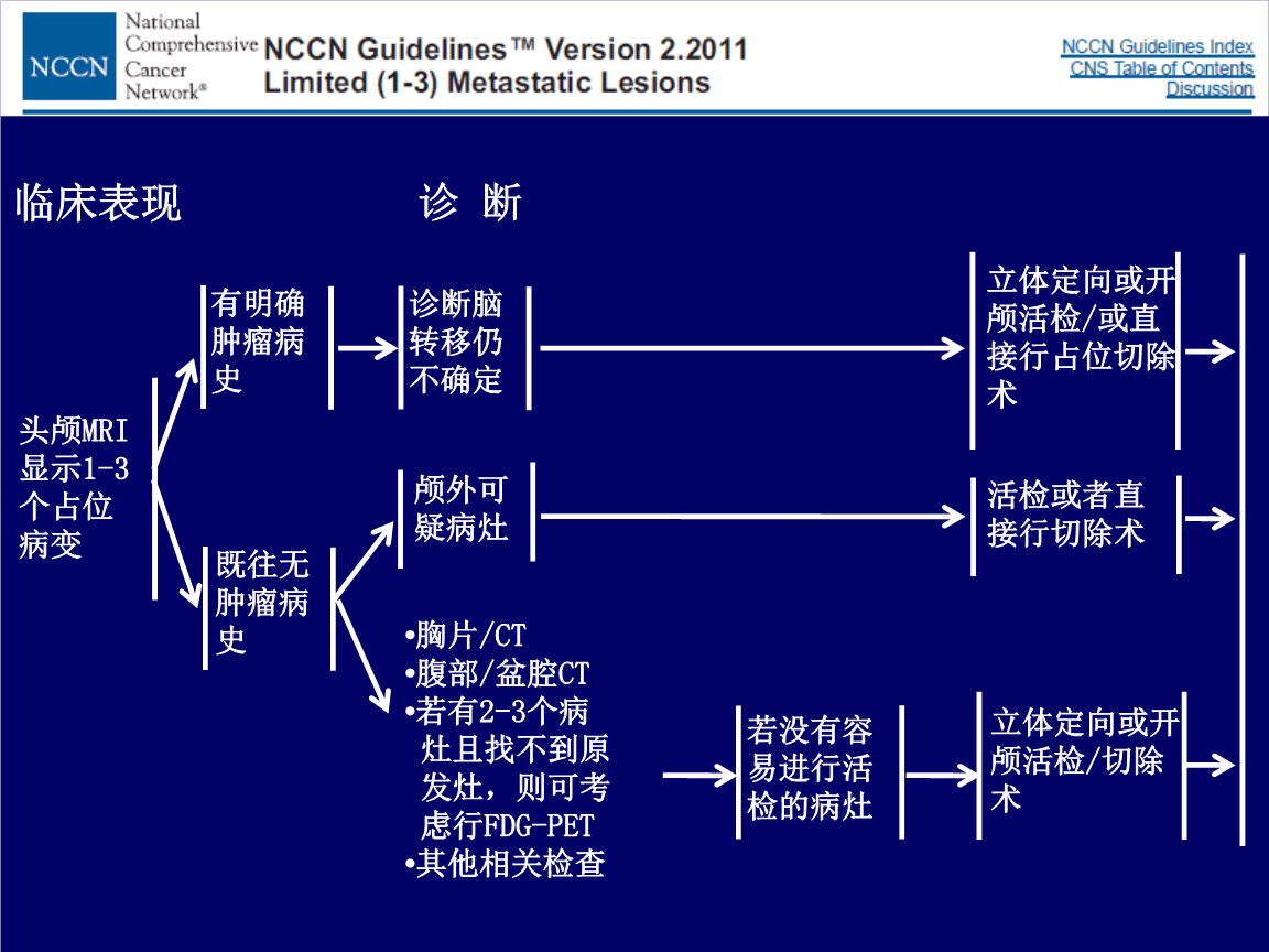 奥希替尼印度版白盒_奥希替尼9291哪里买_肺腺癌脑转移奥希替尼肢体恢复