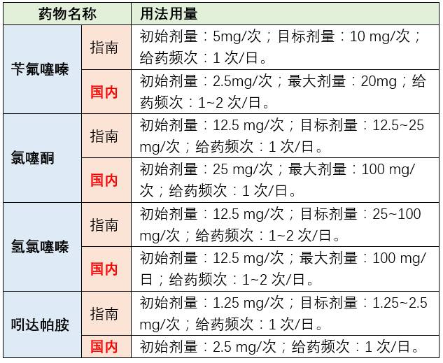 晚上突然头晕呕吐出冷汗怎么回事_孕妇洗澡后突然头晕呕吐怎么办_奥希替尼靶向药突然呕吐头晕