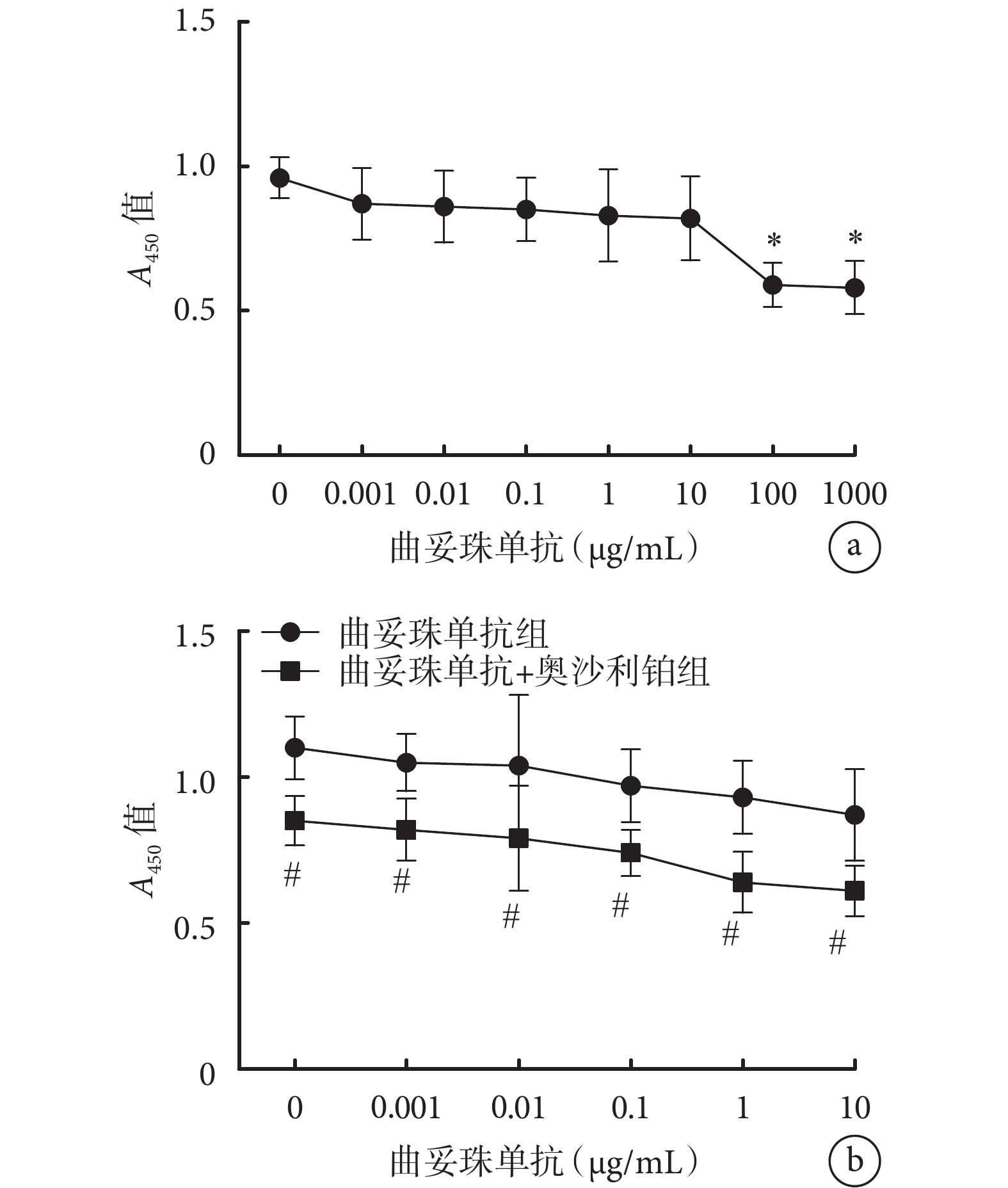 奥希替尼活血化瘀_活血排毒化瘀膏_中国版奥希替尼