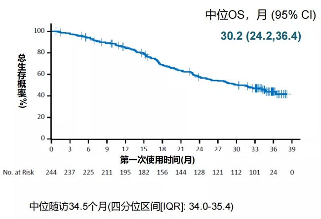 索拉非尼对肺癌有效果吗_索拉非尼_索拉非尼会有效果吗