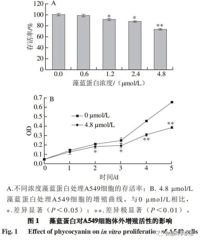 索拉非尼对肝癌无效_肝癌索拉非尼效果_索拉非尼对肝癌复发作用