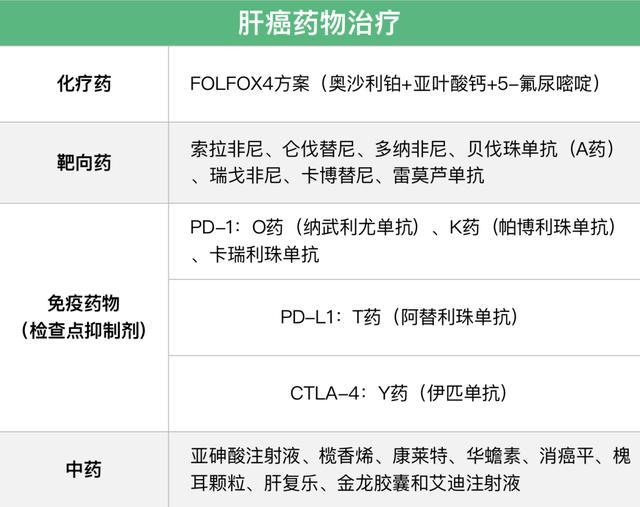 肝癌吃索拉非尼的效果_索拉非尼对肝癌复发作用_cfda 索拉非尼 肝癌