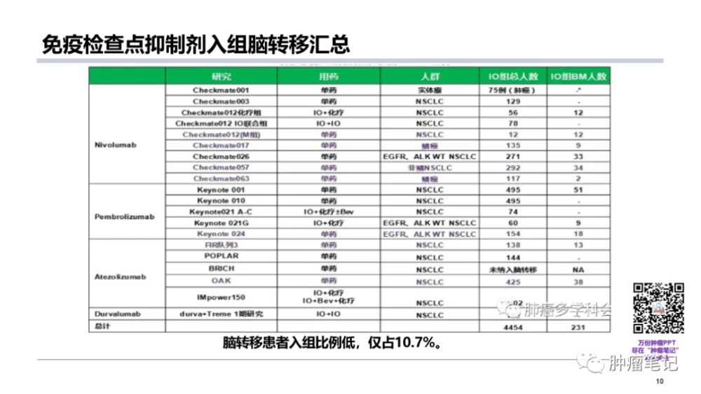 贝伐珠单抗的副作用_贝伐珠单抗对乳腺癌脑转移有效_贝伐单抗对什么癌好