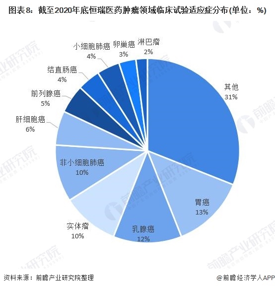 阿斯利康的原研药吉非替尼片_舒尼替尼 原研_阿斯利康痛风药