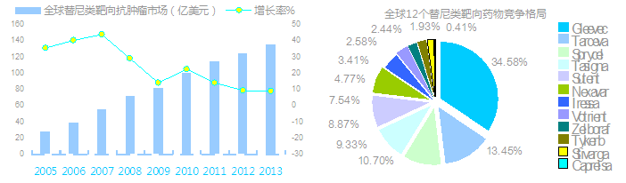 舒尼替尼 原研_阿斯利康痛风药_阿斯利康的原研药吉非替尼片