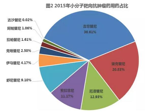 阿斯利康的原研药吉非替尼片_舒尼替尼 原研_阿斯利康痛风药