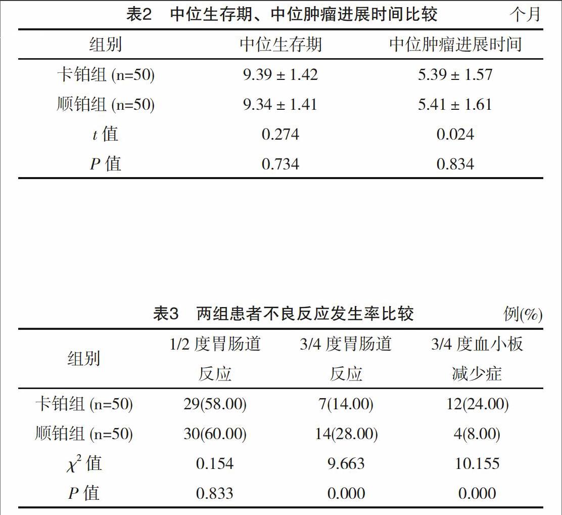 结肠癌晚期 贝伐珠单抗_贝伐珠单抗用药_贝伐珠单抗不良反应