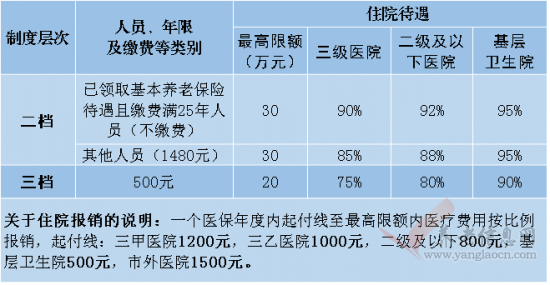 尼妥珠单抗医保能报销吗_山东奥希替尼医保报销条件_阿法替尼医保报销后多少钱