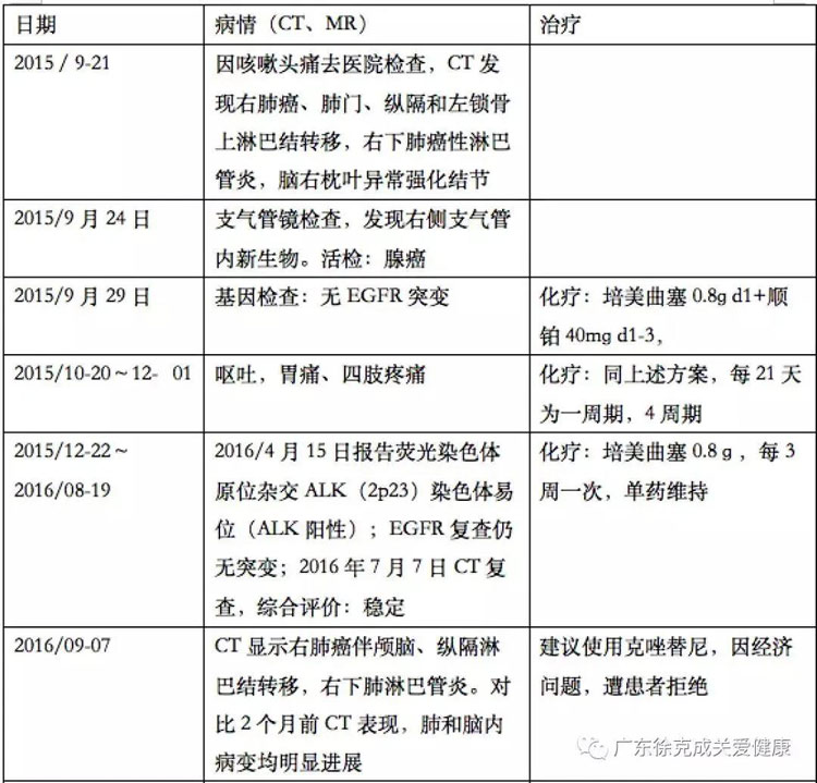 贝伐珠单抗靶向是啥_贝伐珠单抗多少钱一只_贝伐珠单抗用药