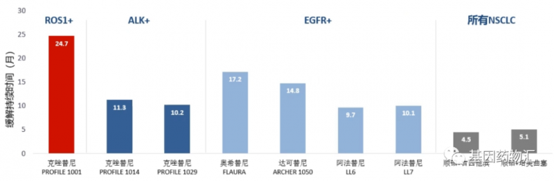 基因检测为阴性能吃奥希替尼_奥斯替尼和奥希替尼_hpv基因分型为阴性