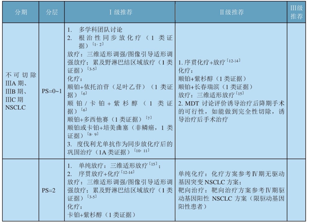 克唑替尼耐药后alk阳性_甲磺酸奥希替尼片_吴一龙与奥希替尼耐药后治疗