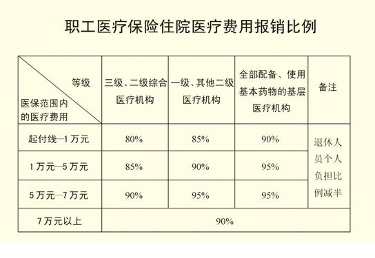 成都医保异地报销比例_奥希替尼进入成都医保报销比例_北京医保报销比例 门诊