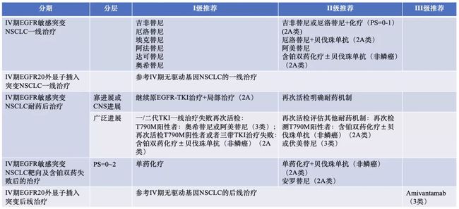 奥希替尼耐药后第四代靶向药_吉非替尼耐药后存活率_替比夫定5年耐药率